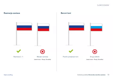 Celostna podoba slovenske narodne zastave