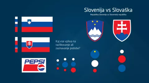 Korporativna identiteta Slovenije