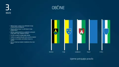 Korporativna identiteta Slovenije