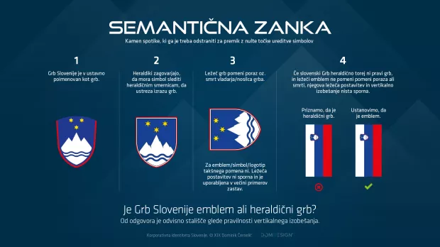Semantična zanka Grba Slovenije