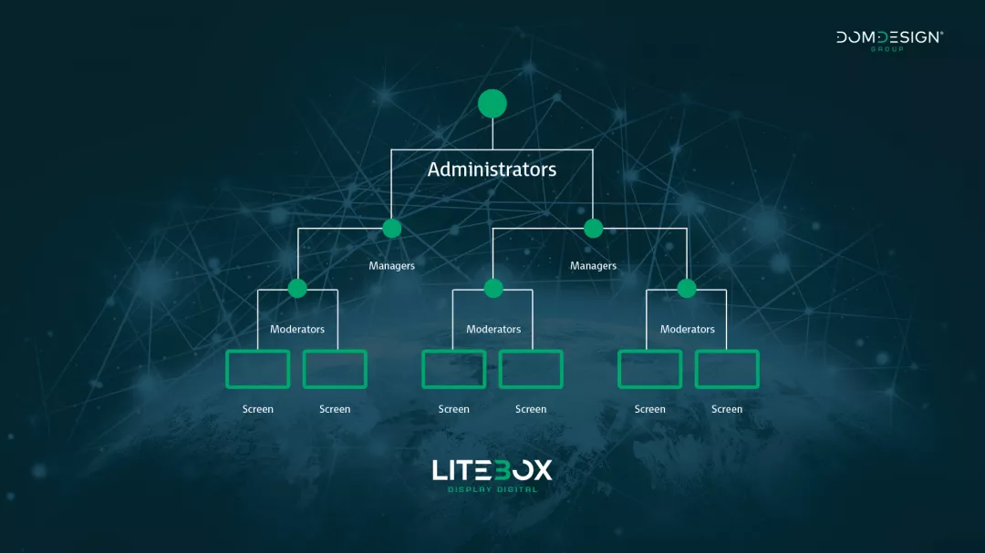 Litebox zasloni - nadzor