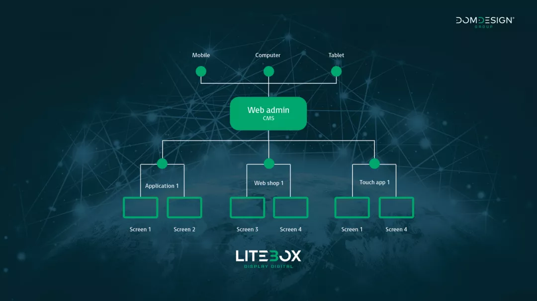 Litebox zasloni - Users