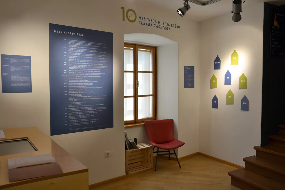 10 let Mestnega muzeja Krško