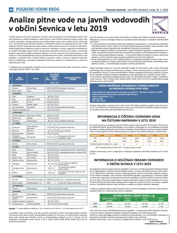 Analize pitne vode na javnih vodovodih v občini Sevnica v letu 2019
